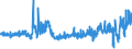 KN 5515 /Exporte /Einheit = Preise (Euro/Tonne) /Partnerland: Oesterreich /Meldeland: Eur27_2020 /5515:Gewebe aus Ã¼berwiegend, Jedoch < 85 ght Synthetischen Spinnfasern, Andere als HauptsÃ¤chlich Oder AusschlieÃŸlich mit Baumwolle Gemischt
