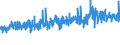 KN 5515 /Exporte /Einheit = Preise (Euro/Tonne) /Partnerland: Schweiz /Meldeland: Eur27_2020 /5515:Gewebe aus Ã¼berwiegend, Jedoch < 85 ght Synthetischen Spinnfasern, Andere als HauptsÃ¤chlich Oder AusschlieÃŸlich mit Baumwolle Gemischt