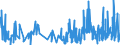 KN 5515 /Exporte /Einheit = Preise (Euro/Tonne) /Partnerland: Andorra /Meldeland: Eur27_2020 /5515:Gewebe aus Ã¼berwiegend, Jedoch < 85 ght Synthetischen Spinnfasern, Andere als HauptsÃ¤chlich Oder AusschlieÃŸlich mit Baumwolle Gemischt