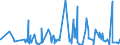 KN 5515 /Exporte /Einheit = Preise (Euro/Tonne) /Partnerland: Gibraltar /Meldeland: Eur27_2020 /5515:Gewebe aus Ã¼berwiegend, Jedoch < 85 ght Synthetischen Spinnfasern, Andere als HauptsÃ¤chlich Oder AusschlieÃŸlich mit Baumwolle Gemischt