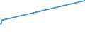 KN 5515 /Exporte /Einheit = Preise (Euro/Tonne) /Partnerland: Vatikanstadt /Meldeland: Europäische Union /5515:Gewebe aus Ã¼berwiegend, Jedoch < 85 ght Synthetischen Spinnfasern, Andere als HauptsÃ¤chlich Oder AusschlieÃŸlich mit Baumwolle Gemischt