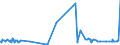 KN 5515 /Exporte /Einheit = Preise (Euro/Tonne) /Partnerland: San Marino /Meldeland: Eur27_2020 /5515:Gewebe aus Ã¼berwiegend, Jedoch < 85 ght Synthetischen Spinnfasern, Andere als HauptsÃ¤chlich Oder AusschlieÃŸlich mit Baumwolle Gemischt