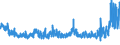 KN 5515 /Exporte /Einheit = Preise (Euro/Tonne) /Partnerland: Tuerkei /Meldeland: Eur27_2020 /5515:Gewebe aus Ã¼berwiegend, Jedoch < 85 ght Synthetischen Spinnfasern, Andere als HauptsÃ¤chlich Oder AusschlieÃŸlich mit Baumwolle Gemischt