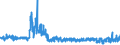 KN 5515 /Exporte /Einheit = Preise (Euro/Tonne) /Partnerland: Estland /Meldeland: Eur27_2020 /5515:Gewebe aus Ã¼berwiegend, Jedoch < 85 ght Synthetischen Spinnfasern, Andere als HauptsÃ¤chlich Oder AusschlieÃŸlich mit Baumwolle Gemischt