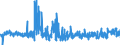KN 5515 /Exporte /Einheit = Preise (Euro/Tonne) /Partnerland: Lettland /Meldeland: Eur27_2020 /5515:Gewebe aus Ã¼berwiegend, Jedoch < 85 ght Synthetischen Spinnfasern, Andere als HauptsÃ¤chlich Oder AusschlieÃŸlich mit Baumwolle Gemischt