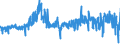 KN 5515 /Exporte /Einheit = Preise (Euro/Tonne) /Partnerland: Litauen /Meldeland: Eur27_2020 /5515:Gewebe aus Ã¼berwiegend, Jedoch < 85 ght Synthetischen Spinnfasern, Andere als HauptsÃ¤chlich Oder AusschlieÃŸlich mit Baumwolle Gemischt