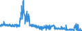 KN 5515 /Exporte /Einheit = Preise (Euro/Tonne) /Partnerland: Slowakei /Meldeland: Eur27_2020 /5515:Gewebe aus Ã¼berwiegend, Jedoch < 85 ght Synthetischen Spinnfasern, Andere als HauptsÃ¤chlich Oder AusschlieÃŸlich mit Baumwolle Gemischt
