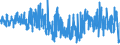 KN 5515 /Exporte /Einheit = Preise (Euro/Tonne) /Partnerland: Ungarn /Meldeland: Eur27_2020 /5515:Gewebe aus Ã¼berwiegend, Jedoch < 85 ght Synthetischen Spinnfasern, Andere als HauptsÃ¤chlich Oder AusschlieÃŸlich mit Baumwolle Gemischt