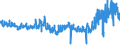 KN 5515 /Exporte /Einheit = Preise (Euro/Tonne) /Partnerland: Rumaenien /Meldeland: Eur27_2020 /5515:Gewebe aus Ã¼berwiegend, Jedoch < 85 ght Synthetischen Spinnfasern, Andere als HauptsÃ¤chlich Oder AusschlieÃŸlich mit Baumwolle Gemischt