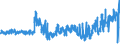 KN 5515 /Exporte /Einheit = Preise (Euro/Tonne) /Partnerland: Bulgarien /Meldeland: Eur27_2020 /5515:Gewebe aus Ã¼berwiegend, Jedoch < 85 ght Synthetischen Spinnfasern, Andere als HauptsÃ¤chlich Oder AusschlieÃŸlich mit Baumwolle Gemischt