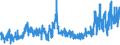 KN 5515 /Exporte /Einheit = Preise (Euro/Tonne) /Partnerland: Albanien /Meldeland: Eur27_2020 /5515:Gewebe aus Ã¼berwiegend, Jedoch < 85 ght Synthetischen Spinnfasern, Andere als HauptsÃ¤chlich Oder AusschlieÃŸlich mit Baumwolle Gemischt