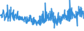 KN 5515 /Exporte /Einheit = Preise (Euro/Tonne) /Partnerland: Weissrussland /Meldeland: Eur27_2020 /5515:Gewebe aus Ã¼berwiegend, Jedoch < 85 ght Synthetischen Spinnfasern, Andere als HauptsÃ¤chlich Oder AusschlieÃŸlich mit Baumwolle Gemischt