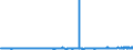 KN 5515 /Exporte /Einheit = Preise (Euro/Tonne) /Partnerland: Russland /Meldeland: Eur27_2020 /5515:Gewebe aus Ã¼berwiegend, Jedoch < 85 ght Synthetischen Spinnfasern, Andere als HauptsÃ¤chlich Oder AusschlieÃŸlich mit Baumwolle Gemischt