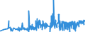KN 5515 /Exporte /Einheit = Preise (Euro/Tonne) /Partnerland: Armenien /Meldeland: Eur27_2020 /5515:Gewebe aus Ã¼berwiegend, Jedoch < 85 ght Synthetischen Spinnfasern, Andere als HauptsÃ¤chlich Oder AusschlieÃŸlich mit Baumwolle Gemischt