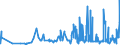 KN 5515 /Exporte /Einheit = Preise (Euro/Tonne) /Partnerland: Aserbaidschan /Meldeland: Eur27_2020 /5515:Gewebe aus Ã¼berwiegend, Jedoch < 85 ght Synthetischen Spinnfasern, Andere als HauptsÃ¤chlich Oder AusschlieÃŸlich mit Baumwolle Gemischt