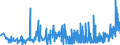 KN 5515 /Exporte /Einheit = Preise (Euro/Tonne) /Partnerland: Kasachstan /Meldeland: Eur27_2020 /5515:Gewebe aus Ã¼berwiegend, Jedoch < 85 ght Synthetischen Spinnfasern, Andere als HauptsÃ¤chlich Oder AusschlieÃŸlich mit Baumwolle Gemischt
