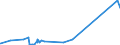 KN 5515 /Exporte /Einheit = Preise (Euro/Tonne) /Partnerland: Tadschikistan /Meldeland: Eur27_2020 /5515:Gewebe aus Ã¼berwiegend, Jedoch < 85 ght Synthetischen Spinnfasern, Andere als HauptsÃ¤chlich Oder AusschlieÃŸlich mit Baumwolle Gemischt