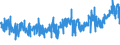KN 5515 /Exporte /Einheit = Preise (Euro/Tonne) /Partnerland: Bosn.-herzegowina /Meldeland: Eur27_2020 /5515:Gewebe aus Ã¼berwiegend, Jedoch < 85 ght Synthetischen Spinnfasern, Andere als HauptsÃ¤chlich Oder AusschlieÃŸlich mit Baumwolle Gemischt