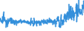 KN 5515 /Exporte /Einheit = Preise (Euro/Tonne) /Partnerland: Ehem.jug.rep.mazed /Meldeland: Eur27_2020 /5515:Gewebe aus Ã¼berwiegend, Jedoch < 85 ght Synthetischen Spinnfasern, Andere als HauptsÃ¤chlich Oder AusschlieÃŸlich mit Baumwolle Gemischt