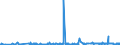 KN 5515 /Exporte /Einheit = Preise (Euro/Tonne) /Partnerland: Montenegro /Meldeland: Eur27_2020 /5515:Gewebe aus Ã¼berwiegend, Jedoch < 85 ght Synthetischen Spinnfasern, Andere als HauptsÃ¤chlich Oder AusschlieÃŸlich mit Baumwolle Gemischt
