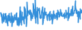 KN 5515 /Exporte /Einheit = Preise (Euro/Tonne) /Partnerland: Serbien /Meldeland: Eur27_2020 /5515:Gewebe aus Ã¼berwiegend, Jedoch < 85 ght Synthetischen Spinnfasern, Andere als HauptsÃ¤chlich Oder AusschlieÃŸlich mit Baumwolle Gemischt