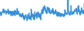 KN 5515 /Exporte /Einheit = Preise (Euro/Tonne) /Partnerland: Marokko /Meldeland: Eur27_2020 /5515:Gewebe aus Ã¼berwiegend, Jedoch < 85 ght Synthetischen Spinnfasern, Andere als HauptsÃ¤chlich Oder AusschlieÃŸlich mit Baumwolle Gemischt