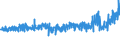 KN 5515 /Exporte /Einheit = Preise (Euro/Tonne) /Partnerland: Tunesien /Meldeland: Eur27_2020 /5515:Gewebe aus Ã¼berwiegend, Jedoch < 85 ght Synthetischen Spinnfasern, Andere als HauptsÃ¤chlich Oder AusschlieÃŸlich mit Baumwolle Gemischt