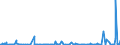 KN 5515 /Exporte /Einheit = Preise (Euro/Tonne) /Partnerland: Elfenbeink. /Meldeland: Eur27_2020 /5515:Gewebe aus Ã¼berwiegend, Jedoch < 85 ght Synthetischen Spinnfasern, Andere als HauptsÃ¤chlich Oder AusschlieÃŸlich mit Baumwolle Gemischt