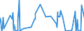 KN 5515 /Exporte /Einheit = Preise (Euro/Tonne) /Partnerland: Togo /Meldeland: Eur27_2020 /5515:Gewebe aus Ã¼berwiegend, Jedoch < 85 ght Synthetischen Spinnfasern, Andere als HauptsÃ¤chlich Oder AusschlieÃŸlich mit Baumwolle Gemischt