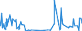 KN 5515 /Exporte /Einheit = Preise (Euro/Tonne) /Partnerland: Benin /Meldeland: Eur27_2020 /5515:Gewebe aus Ã¼berwiegend, Jedoch < 85 ght Synthetischen Spinnfasern, Andere als HauptsÃ¤chlich Oder AusschlieÃŸlich mit Baumwolle Gemischt
