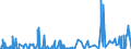 KN 5515 /Exporte /Einheit = Preise (Euro/Tonne) /Partnerland: Nigeria /Meldeland: Eur27_2020 /5515:Gewebe aus Ã¼berwiegend, Jedoch < 85 ght Synthetischen Spinnfasern, Andere als HauptsÃ¤chlich Oder AusschlieÃŸlich mit Baumwolle Gemischt