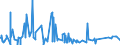 KN 5515 /Exporte /Einheit = Preise (Euro/Tonne) /Partnerland: Gabun /Meldeland: Eur27_2020 /5515:Gewebe aus Ã¼berwiegend, Jedoch < 85 ght Synthetischen Spinnfasern, Andere als HauptsÃ¤chlich Oder AusschlieÃŸlich mit Baumwolle Gemischt