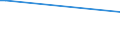 KN 55161300 /Exporte /Einheit = Preise (Euro/Bes. Maßeinheiten) /Partnerland: Sierra Leone /Meldeland: Eur15 /55161300:Gewebe, mit Einem Anteil an KÃ¼nstlichen Spinnfasern von >= 85 Ght, Buntgewebt