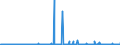 KN 55162100 /Exporte /Einheit = Preise (Euro/Bes. Maßeinheiten) /Partnerland: Belgien /Meldeland: Eur27_2020 /55162100:Gewebe aus Ã¼berwiegend, Jedoch < 85 ght KÃ¼nstlichen Spinnfasern, HauptsÃ¤chlich Oder AusschlieÃŸlich mit Synthetischen Oder KÃ¼nstlichen Filamenten Gemischt, roh Oder Gebleicht