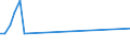 KN 55162100 /Exporte /Einheit = Preise (Euro/Bes. Maßeinheiten) /Partnerland: Island /Meldeland: Eur15 /55162100:Gewebe aus Ã¼berwiegend, Jedoch < 85 ght KÃ¼nstlichen Spinnfasern, HauptsÃ¤chlich Oder AusschlieÃŸlich mit Synthetischen Oder KÃ¼nstlichen Filamenten Gemischt, roh Oder Gebleicht