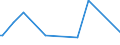KN 55162100 /Exporte /Einheit = Preise (Euro/Bes. Maßeinheiten) /Partnerland: Georgien /Meldeland: Europäische Union /55162100:Gewebe aus Ã¼berwiegend, Jedoch < 85 ght KÃ¼nstlichen Spinnfasern, HauptsÃ¤chlich Oder AusschlieÃŸlich mit Synthetischen Oder KÃ¼nstlichen Filamenten Gemischt, roh Oder Gebleicht