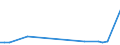 KN 55162100 /Exporte /Einheit = Preise (Euro/Bes. Maßeinheiten) /Partnerland: Armenien /Meldeland: Europäische Union /55162100:Gewebe aus Ã¼berwiegend, Jedoch < 85 ght KÃ¼nstlichen Spinnfasern, HauptsÃ¤chlich Oder AusschlieÃŸlich mit Synthetischen Oder KÃ¼nstlichen Filamenten Gemischt, roh Oder Gebleicht