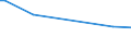 KN 55162100 /Exporte /Einheit = Preise (Euro/Bes. Maßeinheiten) /Partnerland: Kirgistan /Meldeland: Eur27_2020 /55162100:Gewebe aus Ã¼berwiegend, Jedoch < 85 ght KÃ¼nstlichen Spinnfasern, HauptsÃ¤chlich Oder AusschlieÃŸlich mit Synthetischen Oder KÃ¼nstlichen Filamenten Gemischt, roh Oder Gebleicht