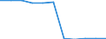 KN 55162200 /Exporte /Einheit = Preise (Euro/Bes. Maßeinheiten) /Partnerland: Belgien/Luxemburg /Meldeland: Eur27 /55162200:Gewebe aus Ã¼berwiegend, Jedoch < 85 ght KÃ¼nstlichen Spinnfasern, HauptsÃ¤chlich Oder AusschlieÃŸlich mit Synthetischen Oder KÃ¼nstlichen Filamenten Gemischt, GefÃ¤rbt