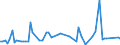 KN 55162390 /Exporte /Einheit = Preise (Euro/Bes. Maßeinheiten) /Partnerland: Ver.koenigreich(Nordirland) /Meldeland: Eur27_2020 /55162390:Gewebe aus Ã¼berwiegend, Jedoch < 85 ght KÃ¼nstlichen Spinnfasern, HauptsÃ¤chlich Oder AusschlieÃŸlich mit Synthetischen Oder KÃ¼nstlichen Filamenten Gemischt, Buntgewebt (Ausg. Jacquard-gewebe mit Einer Breite von >= 140 cm [matratzendrelle])
