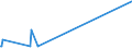 KN 55162390 /Exporte /Einheit = Preise (Euro/Bes. Maßeinheiten) /Partnerland: Liechtenstein /Meldeland: Europäische Union /55162390:Gewebe aus Ã¼berwiegend, Jedoch < 85 ght KÃ¼nstlichen Spinnfasern, HauptsÃ¤chlich Oder AusschlieÃŸlich mit Synthetischen Oder KÃ¼nstlichen Filamenten Gemischt, Buntgewebt (Ausg. Jacquard-gewebe mit Einer Breite von >= 140 cm [matratzendrelle])