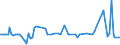 KN 55162390 /Exporte /Einheit = Preise (Euro/Bes. Maßeinheiten) /Partnerland: Serb.-mont. /Meldeland: Eur15 /55162390:Gewebe aus Ã¼berwiegend, Jedoch < 85 ght KÃ¼nstlichen Spinnfasern, HauptsÃ¤chlich Oder AusschlieÃŸlich mit Synthetischen Oder KÃ¼nstlichen Filamenten Gemischt, Buntgewebt (Ausg. Jacquard-gewebe mit Einer Breite von >= 140 cm [matratzendrelle])