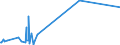 KN 55162390 /Exporte /Einheit = Preise (Euro/Bes. Maßeinheiten) /Partnerland: Kap Verde /Meldeland: Europäische Union /55162390:Gewebe aus Ã¼berwiegend, Jedoch < 85 ght KÃ¼nstlichen Spinnfasern, HauptsÃ¤chlich Oder AusschlieÃŸlich mit Synthetischen Oder KÃ¼nstlichen Filamenten Gemischt, Buntgewebt (Ausg. Jacquard-gewebe mit Einer Breite von >= 140 cm [matratzendrelle])