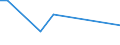 KN 55162390 /Exporte /Einheit = Preise (Euro/Bes. Maßeinheiten) /Partnerland: Kongo /Meldeland: Eur15 /55162390:Gewebe aus Ã¼berwiegend, Jedoch < 85 ght KÃ¼nstlichen Spinnfasern, HauptsÃ¤chlich Oder AusschlieÃŸlich mit Synthetischen Oder KÃ¼nstlichen Filamenten Gemischt, Buntgewebt (Ausg. Jacquard-gewebe mit Einer Breite von >= 140 cm [matratzendrelle])