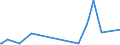 KN 55162390 /Exporte /Einheit = Preise (Euro/Bes. Maßeinheiten) /Partnerland: Dem. Rep. Kongo /Meldeland: Europäische Union /55162390:Gewebe aus Ã¼berwiegend, Jedoch < 85 ght KÃ¼nstlichen Spinnfasern, HauptsÃ¤chlich Oder AusschlieÃŸlich mit Synthetischen Oder KÃ¼nstlichen Filamenten Gemischt, Buntgewebt (Ausg. Jacquard-gewebe mit Einer Breite von >= 140 cm [matratzendrelle])