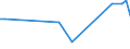 KN 55162390 /Exporte /Einheit = Preise (Euro/Bes. Maßeinheiten) /Partnerland: Aethiopien /Meldeland: Eur15 /55162390:Gewebe aus Ã¼berwiegend, Jedoch < 85 ght KÃ¼nstlichen Spinnfasern, HauptsÃ¤chlich Oder AusschlieÃŸlich mit Synthetischen Oder KÃ¼nstlichen Filamenten Gemischt, Buntgewebt (Ausg. Jacquard-gewebe mit Einer Breite von >= 140 cm [matratzendrelle])