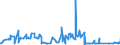 KN 55163400 /Exporte /Einheit = Preise (Euro/Bes. Maßeinheiten) /Partnerland: Daenemark /Meldeland: Eur27_2020 /55163400:Gewebe aus überwiegend, Jedoch < 85 ght Künstlichen Spinnfasern, Hauptsächlich Oder Ausschließlich mit Wolle Oder Feinen Tierhaaren Gemischt, Bedruckt