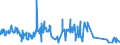 KN 55163400 /Exporte /Einheit = Preise (Euro/Bes. Maßeinheiten) /Partnerland: Griechenland /Meldeland: Eur27_2020 /55163400:Gewebe aus Ã¼berwiegend, Jedoch < 85 ght KÃ¼nstlichen Spinnfasern, HauptsÃ¤chlich Oder AusschlieÃŸlich mit Wolle Oder Feinen Tierhaaren Gemischt, Bedruckt