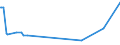 KN 55163400 /Exporte /Einheit = Preise (Euro/Bes. Maßeinheiten) /Partnerland: Luxemburg /Meldeland: Eur27_2020 /55163400:Gewebe aus Ã¼berwiegend, Jedoch < 85 ght KÃ¼nstlichen Spinnfasern, HauptsÃ¤chlich Oder AusschlieÃŸlich mit Wolle Oder Feinen Tierhaaren Gemischt, Bedruckt