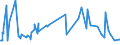 KN 55163400 /Exporte /Einheit = Preise (Euro/Bes. Maßeinheiten) /Partnerland: Finnland /Meldeland: Europäische Union /55163400:Gewebe aus Ã¼berwiegend, Jedoch < 85 ght KÃ¼nstlichen Spinnfasern, HauptsÃ¤chlich Oder AusschlieÃŸlich mit Wolle Oder Feinen Tierhaaren Gemischt, Bedruckt